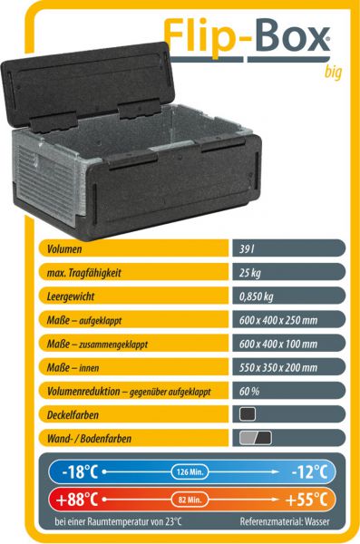Flip-Box big (a.k.a. Flip-Box UL), klappbare Transport & Logistikbox, GN1/1